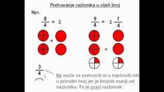 Pretvaranje razlomka u cijeli broj cjelina Racionalni brojevi 7 razred [upl. by Ferro460]