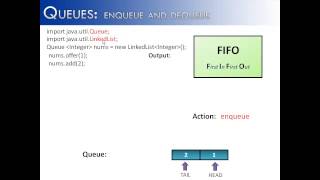Queues Part 1 Enqueue and Dequeue Java [upl. by Aihcats]