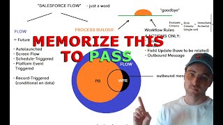 ADM 201  How to Pass the WorkflowProcess Automation Section Salesforce Admin Exam 2022 [upl. by Leiva]