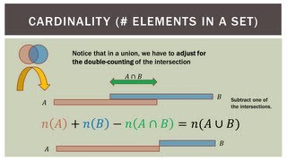 Finite Math Venn Diagram Union Cardinality [upl. by Ahsikyw182]