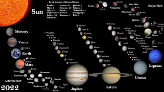 The History of the Known Solar System Every Year [upl. by Claudelle180]