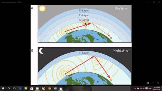 Shortwave propagation 101 Part 1 Daytime and Nighttime propagation [upl. by Zetnas]