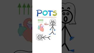 POTS Symptoms Postural Orthostasis Tachycardia Syndrome…Causes Symptoms DiagnosisTreatment mbbs [upl. by Cybill]