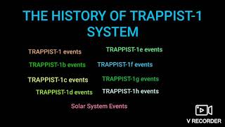 The History of the TRAPPIST1 System [upl. by Nnylirehs62]