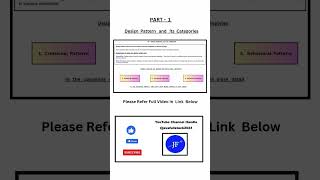 Part01DesignPatternAnditsCategories designpatternsinjava [upl. by Kimbell46]