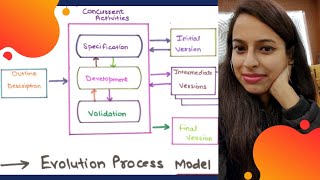 Evolutionary Model  Software Engineering [upl. by Edmanda]