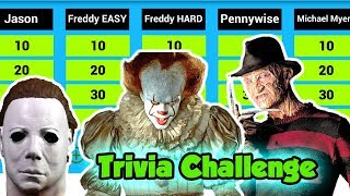 Horror Movie Trivia Challenge with Freddy Kreuger Michael Myers Jason and Pennywise  DavidsTV [upl. by Asiela]