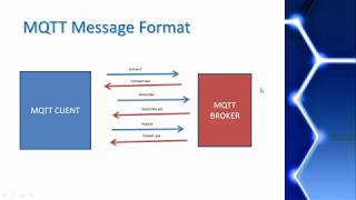 MQTT Tutorial 3  MQTT Protocol Packet Structure [upl. by Harhay]