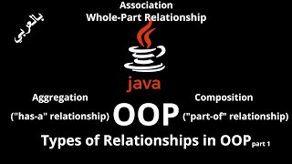 044 JAVA  Types of Relationships Association Aggregation quothasaquot Composition quotpartofquot [upl. by Arved]