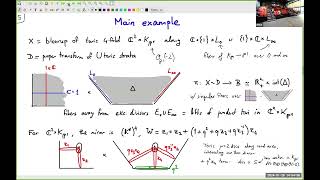 Denis Auroux Harvard University  January 28 2024 [upl. by Novit797]