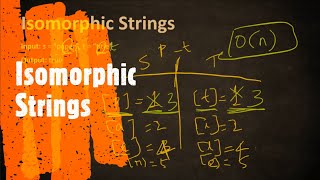 Isomorphic Strings  LeetCode 205  Coders Camp [upl. by Sherl]