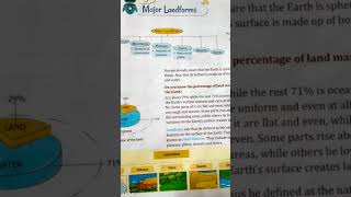 Class 5 ch major landforms social science [upl. by Namar]