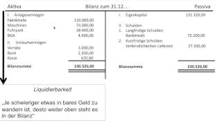 Bilanz Bilanzgliederung Gliederung Reihenfolge Struktur Grundlagen Buchführung FOS  BOS [upl. by Roze]