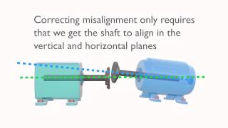 Shaft Alignment Concepts The basics [upl. by Elijah]