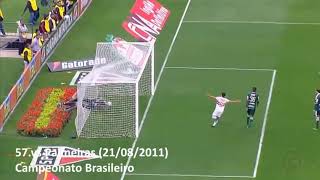 Todos os 61 gols do Dagoberto pelo São Paulo [upl. by Lolita]