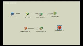 Datastage tutorial  Sequence Activities  UserVariable  Exception Handler  Terminator Activity [upl. by Arni]