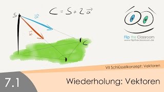 71 Wiederholung Vektoren [upl. by Ojoj]