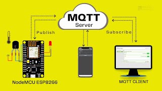 MQTT Protocol with NodeMCU ESP8266 Tutorial [upl. by Kingsley]