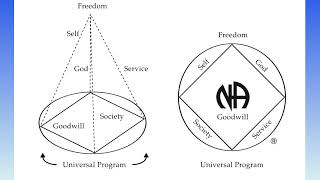 Narcotics Anonymous Basic Text Our Symbol [upl. by Laundes524]