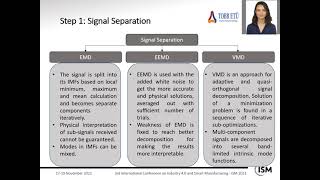 An Evaluation Study of EMD EEMD and VMD For Chatter Detection in Milling [upl. by Nylinej]