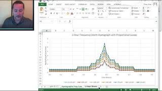 HECRAS Basics Part 5 of 8 Inflow outflow and rainongrid boundary conditions [upl. by Laeria]