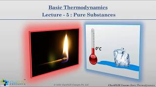 Lecture 5 Basic Thermodynamics [upl. by Dotty510]