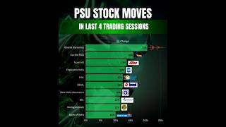 Psu stocks moves in last 4 trading sessions fd rates difference banks difference rates [upl. by Cordova]