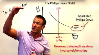 How the Fed Interprets Their quotDualquot Mandate [upl. by Yerffeg]