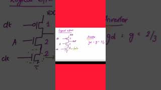 Logical effort of inverter for footed dynamic cmos logic [upl. by Attenrev655]