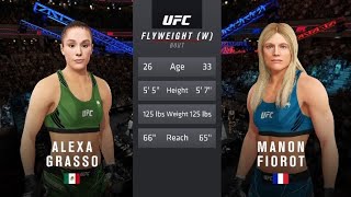 Alexa Grasso VS Manon Fiorot [upl. by Schmeltzer]