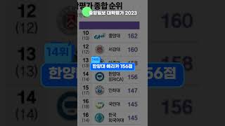 최신 국내 대학평가 순위 2023 [upl. by Negem]