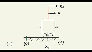 Sliding Mode Control Buildup Part 11 System Definition [upl. by Chance591]