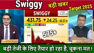 Swiggy share news today hold or sellswiggy share analysisswiggy share news target 2025 [upl. by Warp]