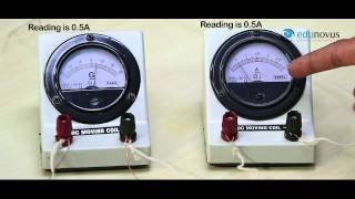 Physics Practical Galvanometer 2 Use headphones for clear audiosound [upl. by Yasui]