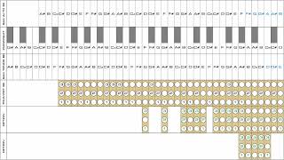 Mamma son tanto felice Le note e le posizioni  Sax e Tromba tutorial [upl. by Htrag]