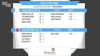 Cullompton CC 1st XI v Chudleigh CC 1st XI [upl. by Nus]