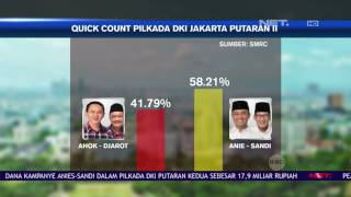 Quick Count Pilkada DKI Jakarta Putaran Ke2  NET 16 [upl. by Ailssa]