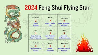 Feng Shui Flying Star 2024 Enhance Your Chances for Success Prosperity and Health [upl. by Mellette]