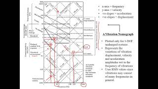 NomoGraph Topic [upl. by Yk790]