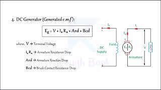 Generated EMF in DC Generator  DC Machines  Rough Book [upl. by Klepac]