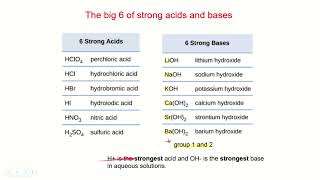 154 strength of acids and bases [upl. by Melise355]