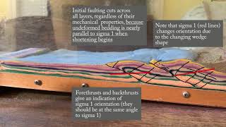 Foldthrust belt Stress field and fault orientations in a simple model [upl. by Mcgray]