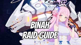 A COMPLETE GUIDE TO THE BINAH RAID amp WHO YOU WANT TO PICK BLUE ARCHIVE [upl. by Kopaz]