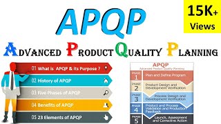 What is Advanced Product Quality Planning APQP  5 Core Quality tools  APQP and PPAP [upl. by Alyehs]