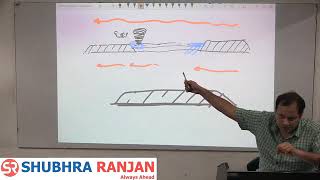 Rushikesh Dudhat  Geography optional  lecture 58 climatology upsc [upl. by Zelikow177]