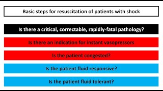 Fluid resuscitation in circulatory shock [upl. by Corbin118]