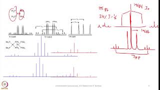 Week 4  Lecture 16  Examples explaining Multinuclear NMR Spectroscopy5 [upl. by Ahsieym]