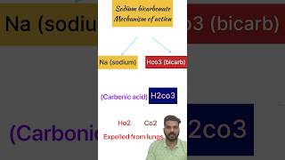 Emergency drug Sodium bicarbonate  nclex  norcet2023 [upl. by Naira]