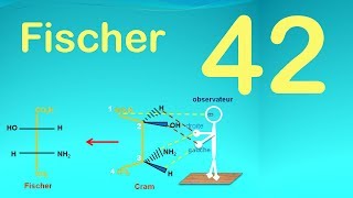 42Représentation de Fischer [upl. by Annabal]