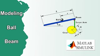 Cách mô hình hóa hệ thống quả bóng thanh đỡ MATLAB  NVK [upl. by Manda]